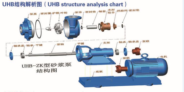 UHB-ZK耐腐耐磨砂浆泵结构